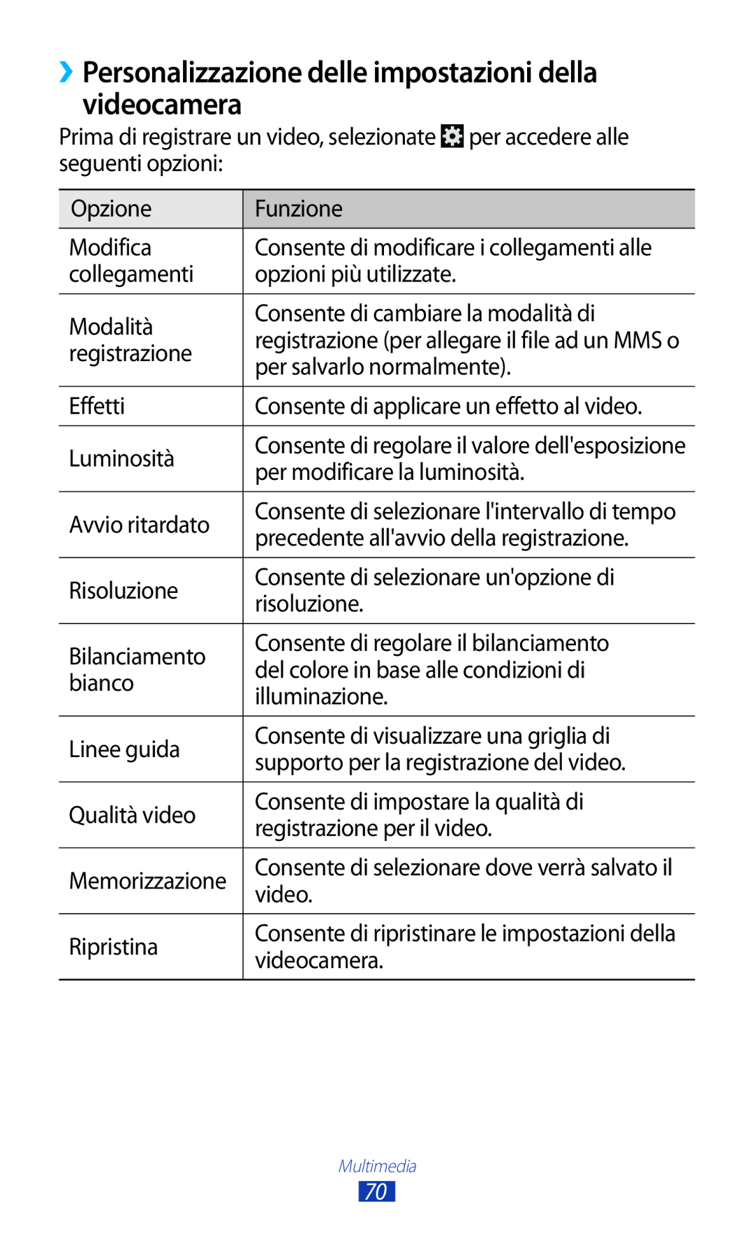 Samsung GT-B5330ZWAITV, GT-B5330ZKATIM, GT-B5330ZKAOMN manual ››Personalizzazione delle impostazioni della videocamera 