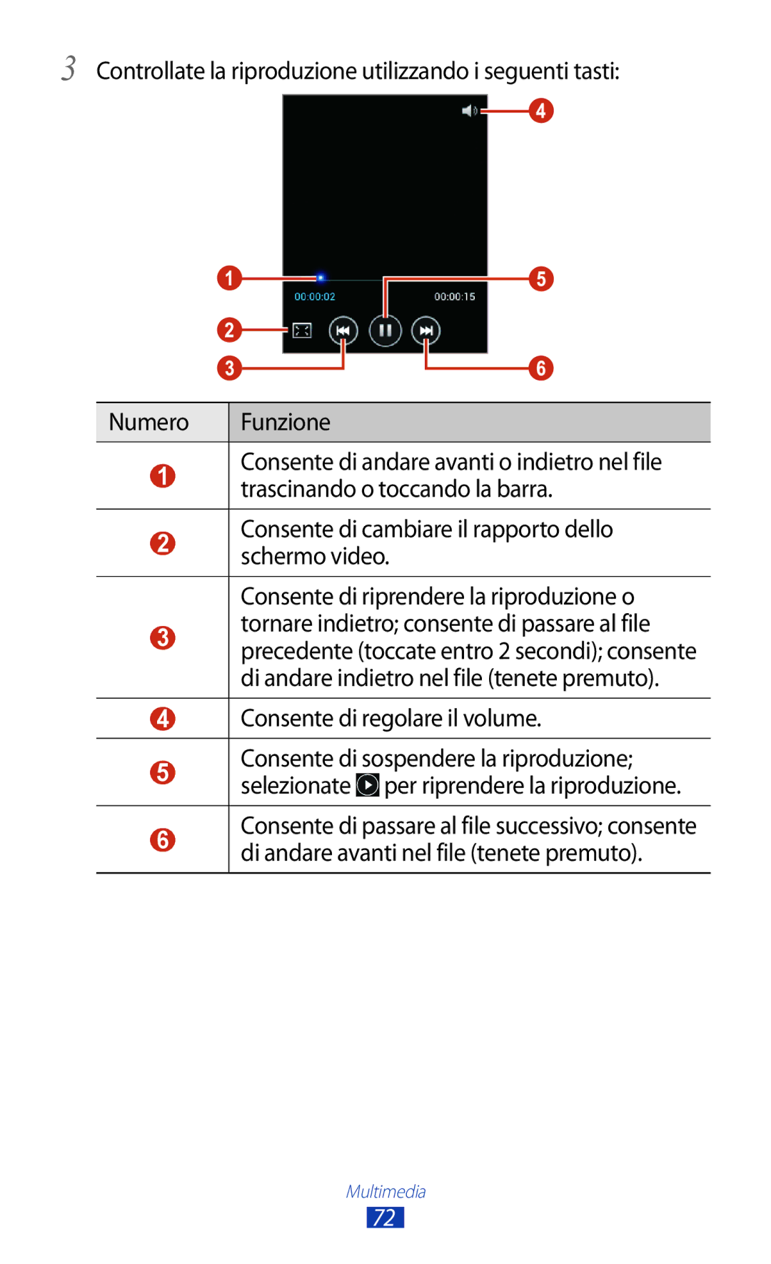 Samsung GT-B5330ZKAOMN, GT-B5330ZWAITV, GT-B5330ZKATIM, GT-B5330ZKAITV, GT-B5330ZIATIM manual Consente di regolare il volume 