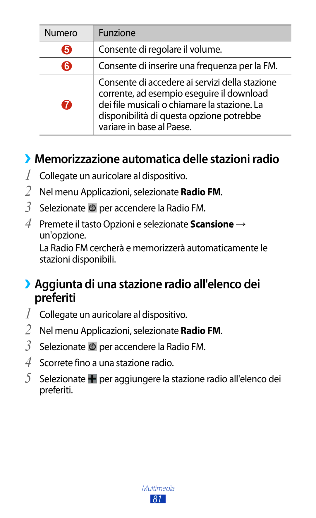 Samsung GT-B5330ZIATIM ››Aggiunta di una stazione radio allelenco dei preferiti, Collegate un auricolare al dispositivo 