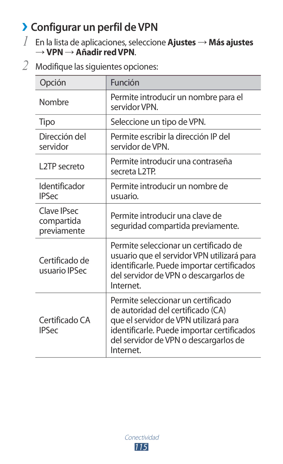 Samsung GT-B5330ZWAPHE manual ››Configurar un perfil de VPN, → VPN → Añadir red VPN, Certificado de, Usuario IPSec 