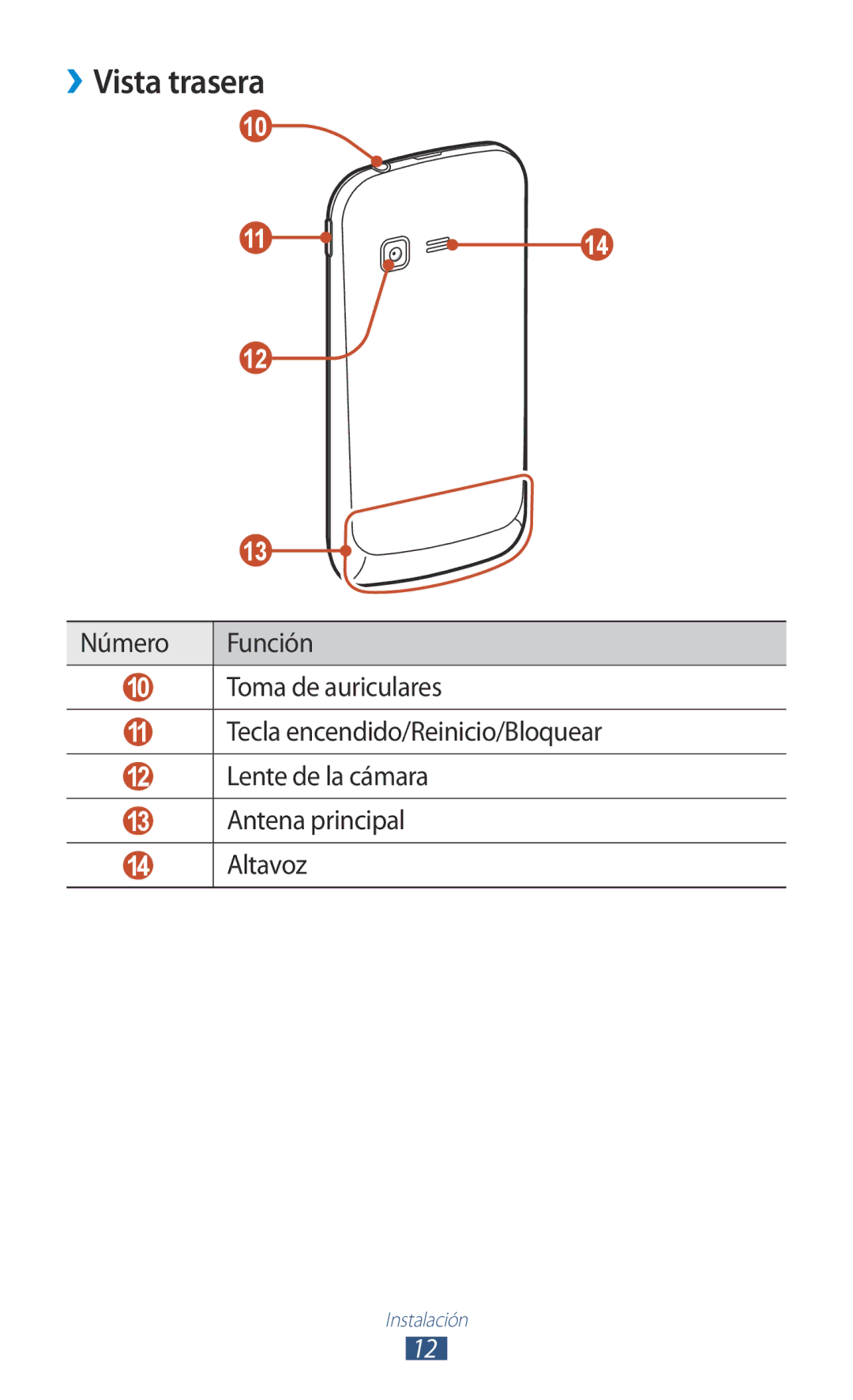 Samsung GT-B5330ZWAXEC, GT-B5330ZWAPHE, GT-B5330ZKAXEC, GT-B5330ZKAYOG, GT-B5330ZIAXEC manual ››Vista trasera 