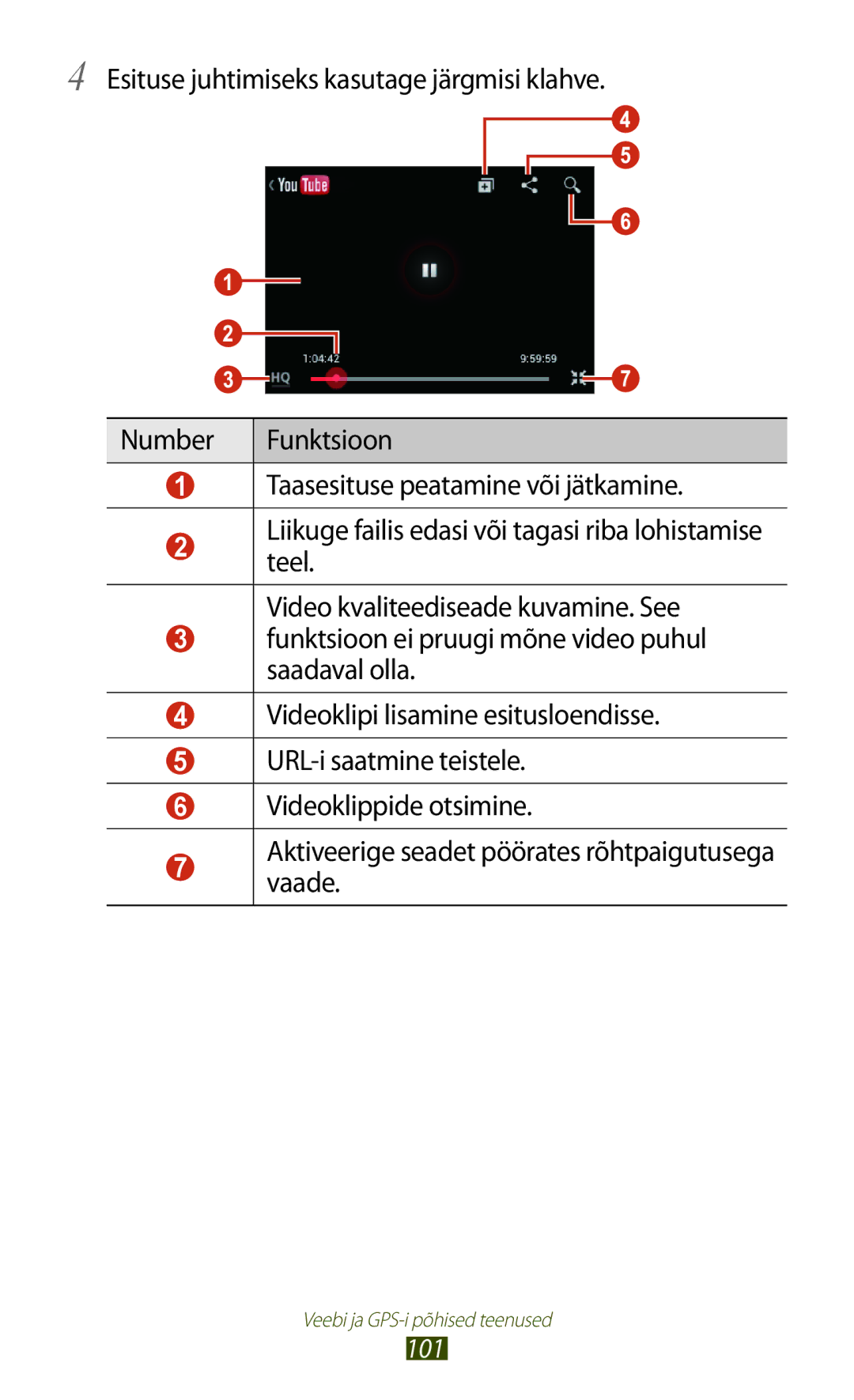 Samsung GT-B5330ZWASEB manual 101 