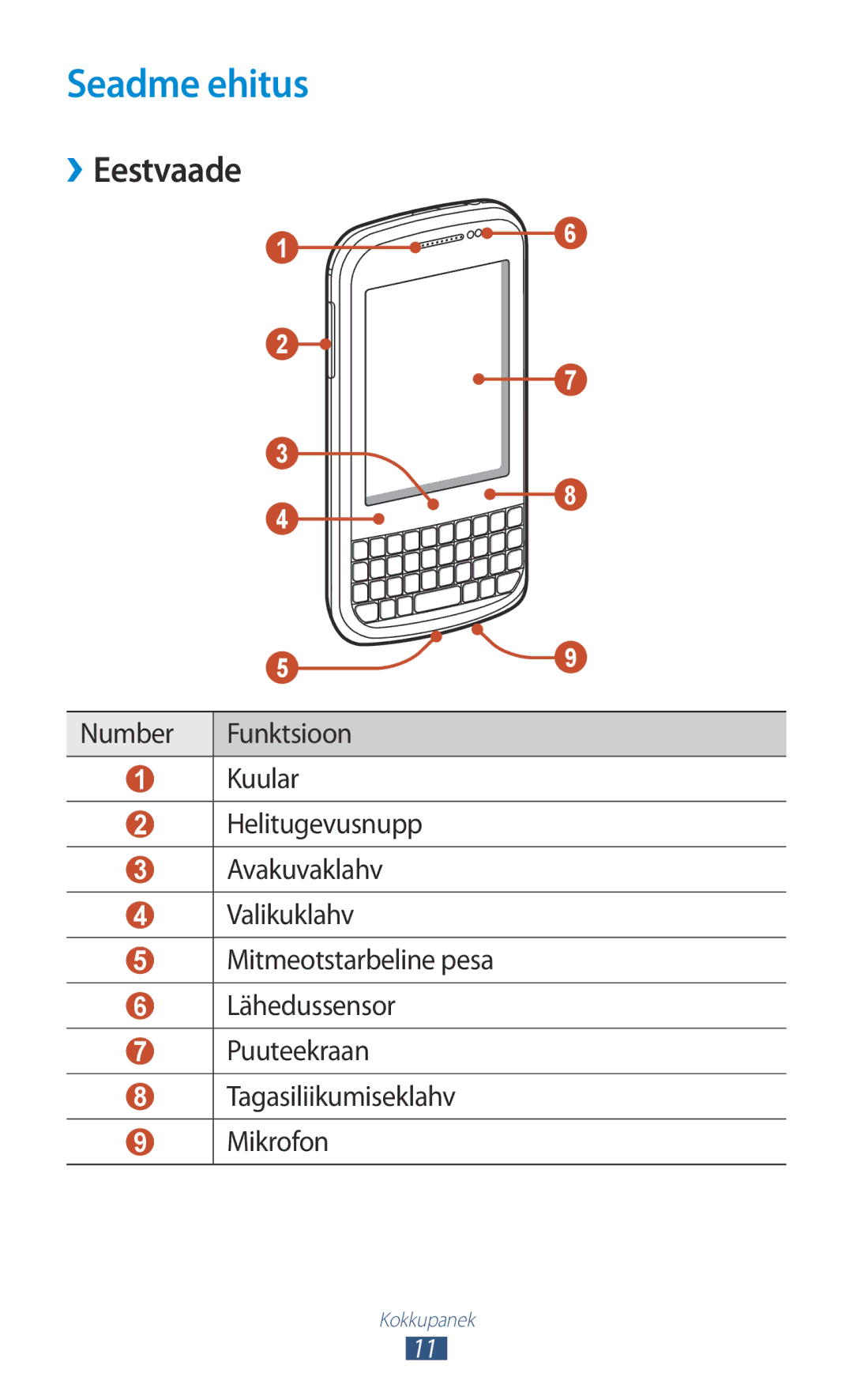 Samsung GT-B5330ZWASEB manual Seadme ehitus, Eestvaade 