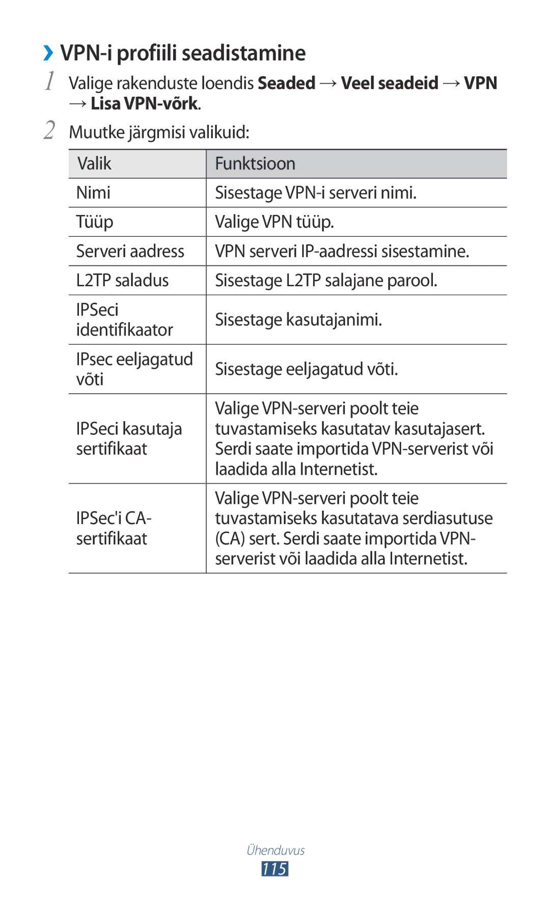 Samsung GT-B5330ZWASEB manual ››VPN-i profiili seadistamine, → Lisa VPN-võrk 