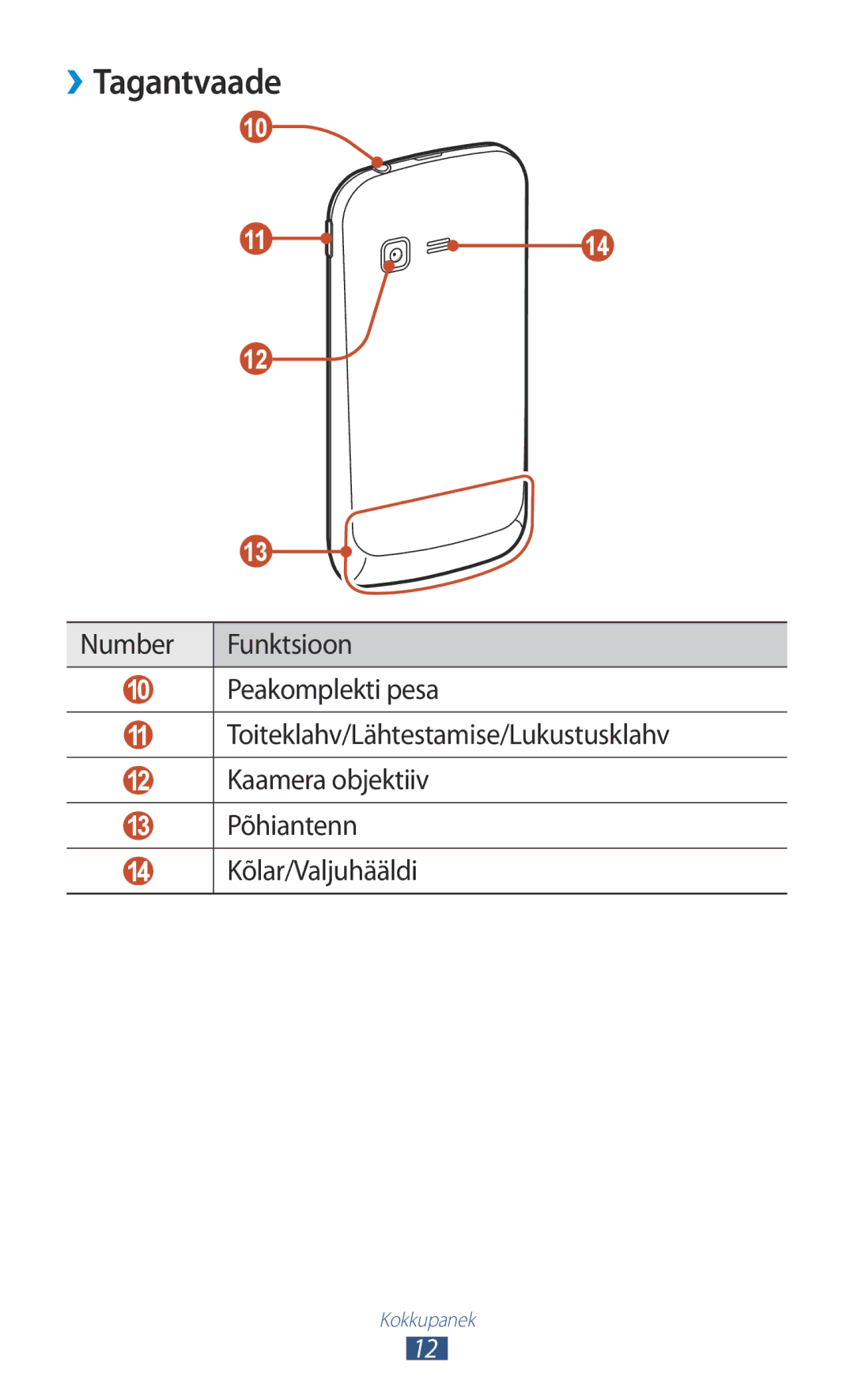 Samsung GT-B5330ZWASEB manual ››Tagantvaade 