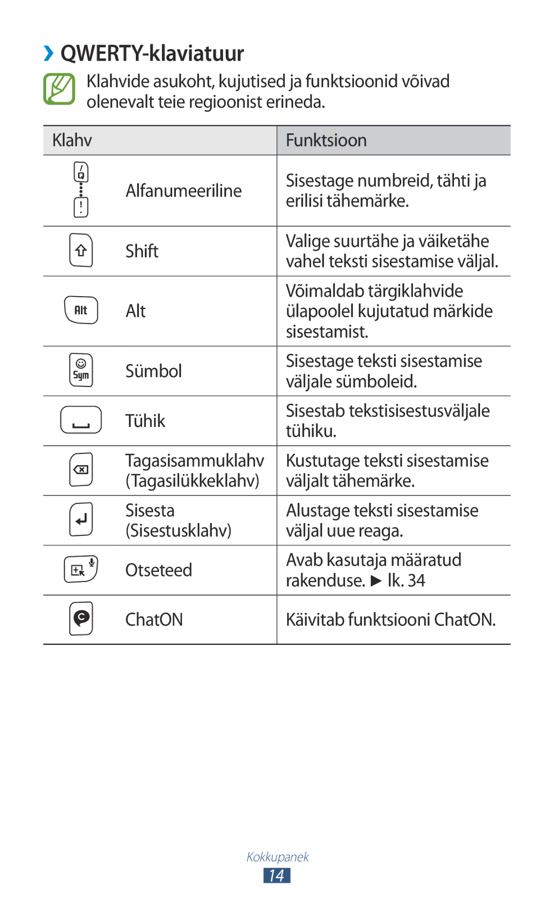 Samsung GT-B5330ZWASEB manual ››QWERTY-klaviatuur 