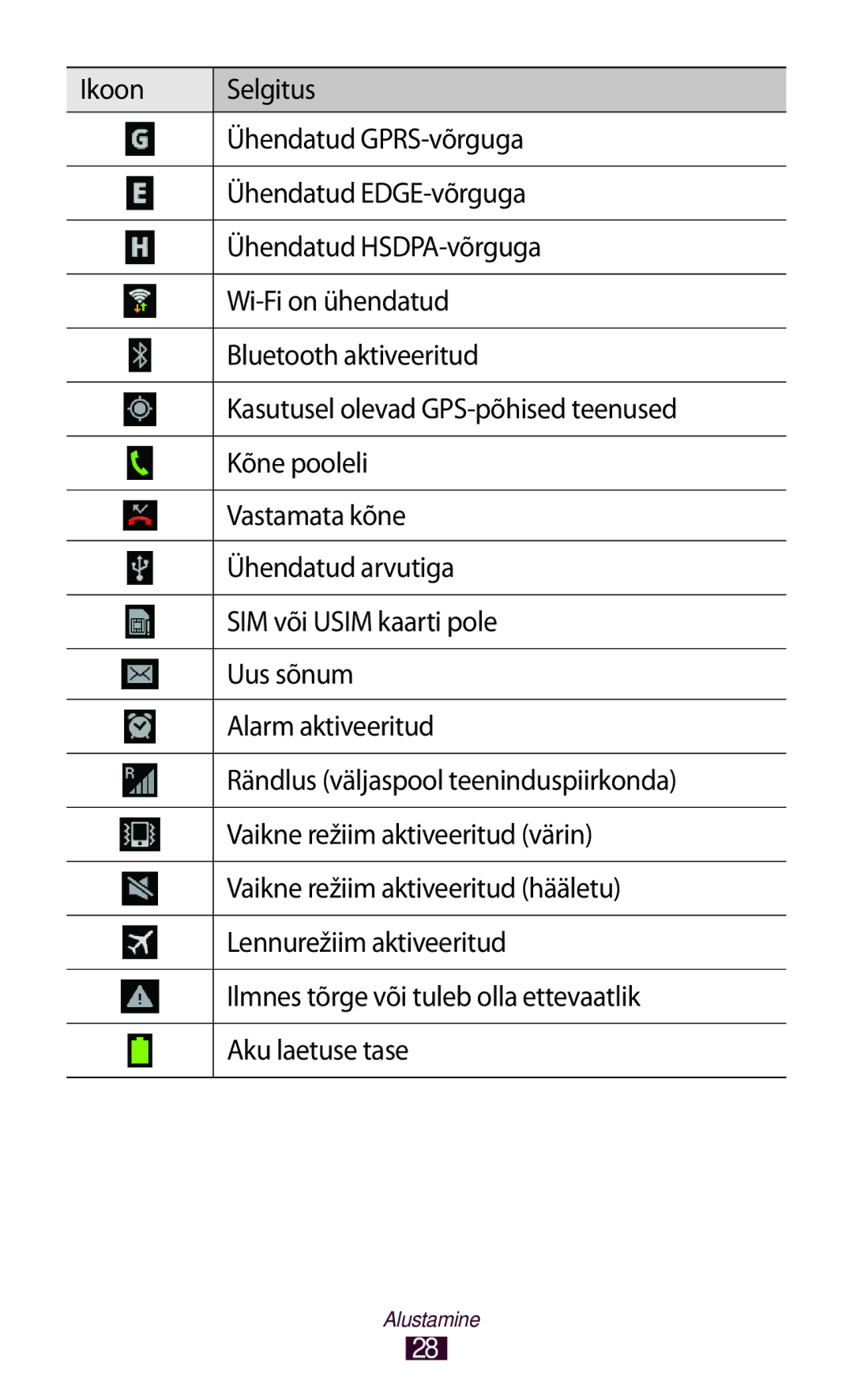 Samsung GT-B5330ZWASEB manual Alustamine 