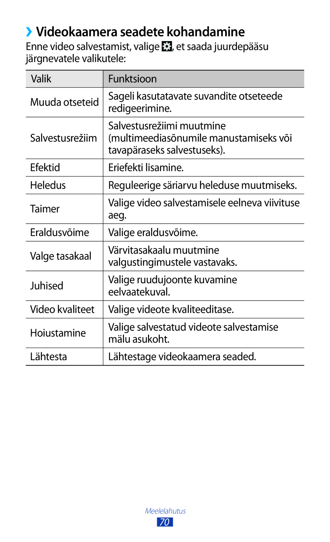 Samsung GT-B5330ZWASEB manual ››Videokaamera seadete kohandamine, Salvestusrežiimi muutmine, Tavapäraseks salvestuseks, Aeg 