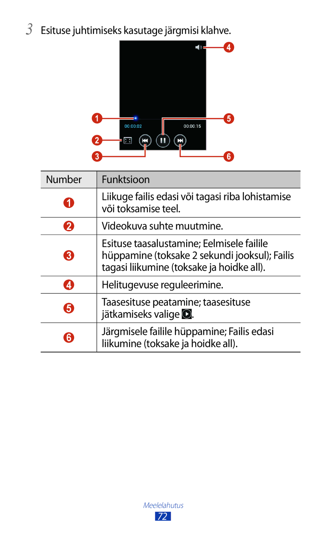 Samsung GT-B5330ZWASEB manual Helitugevuse reguleerimine 