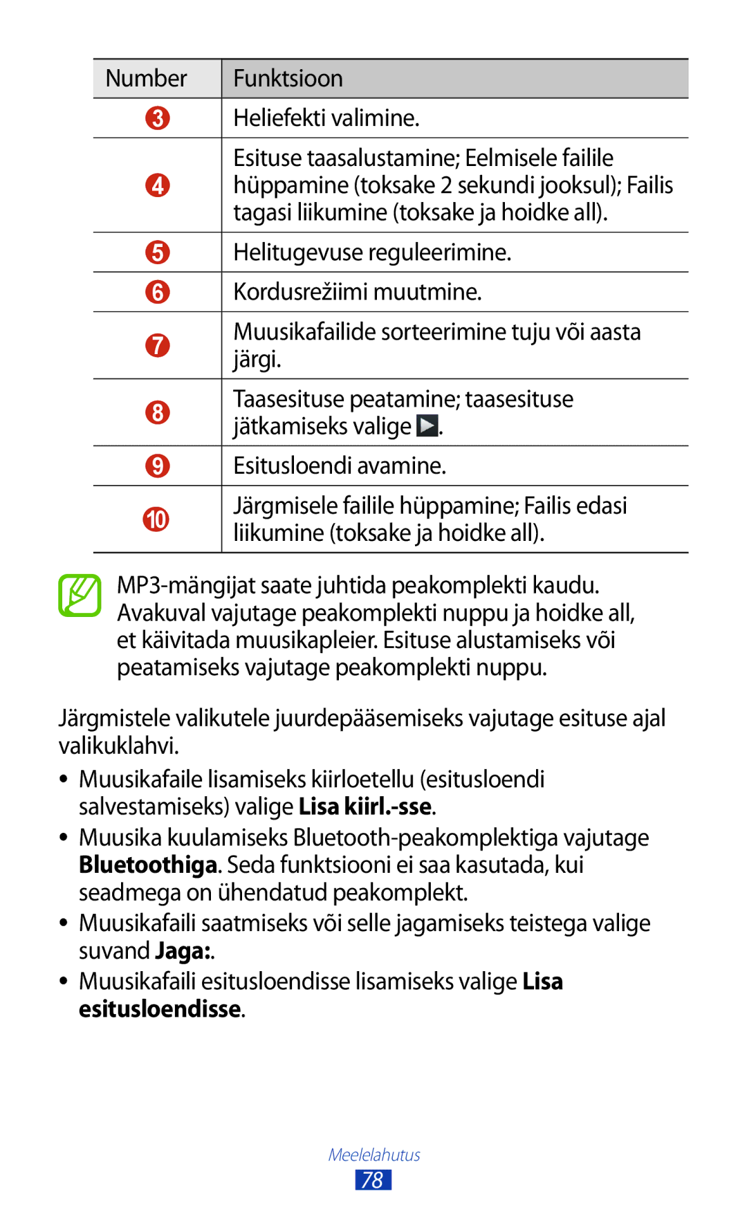 Samsung GT-B5330ZWASEB manual Esitusloendi avamine 