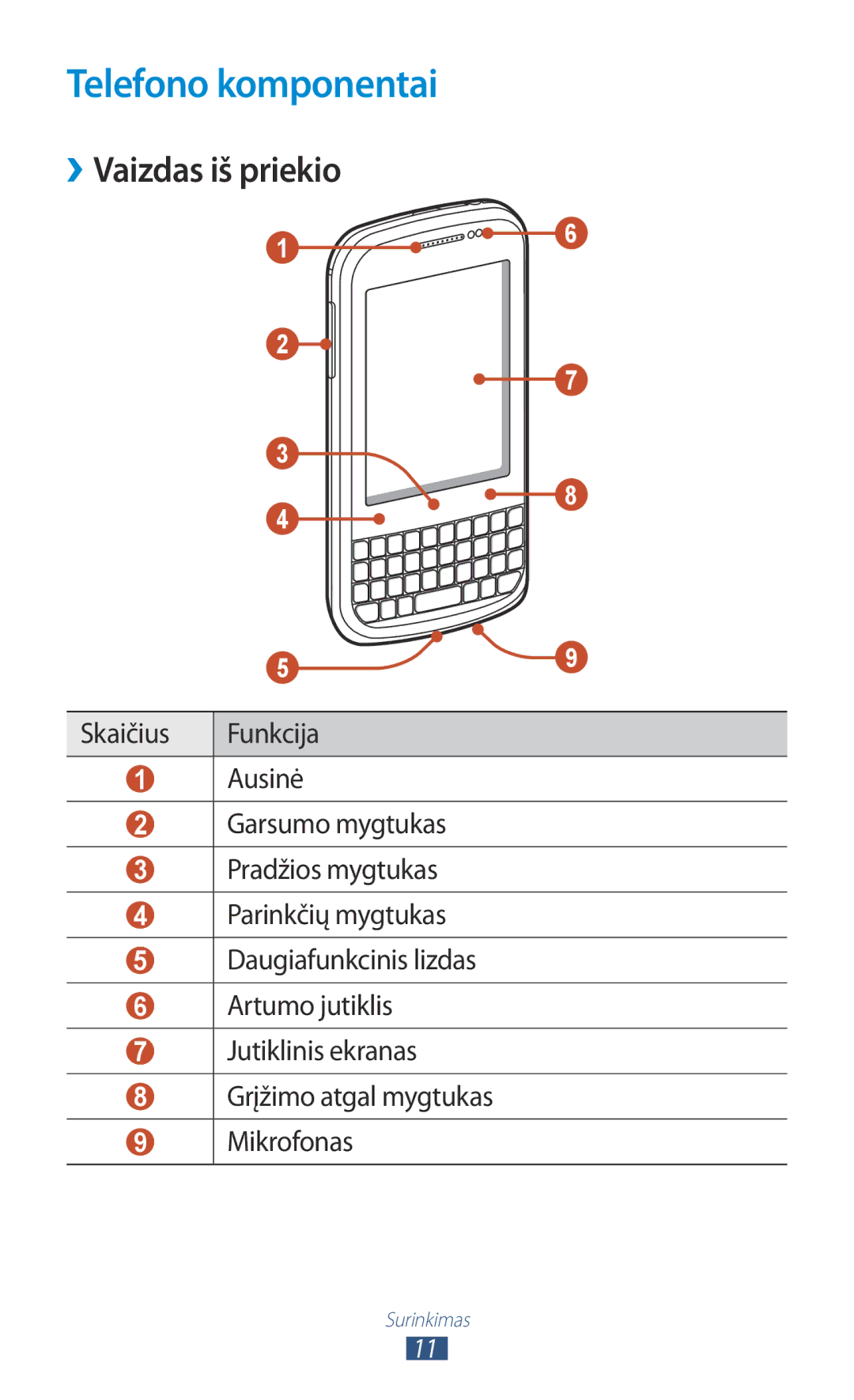 Samsung GT-B5330ZWASEB manual Telefono komponentai, Vaizdas iš priekio 