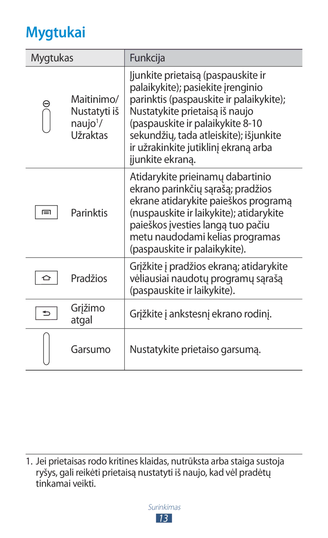 Samsung GT-B5330ZWASEB manual Mygtukai 