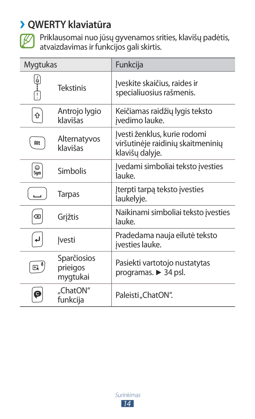 Samsung GT-B5330ZWASEB manual ››QWERTY klaviatūra 