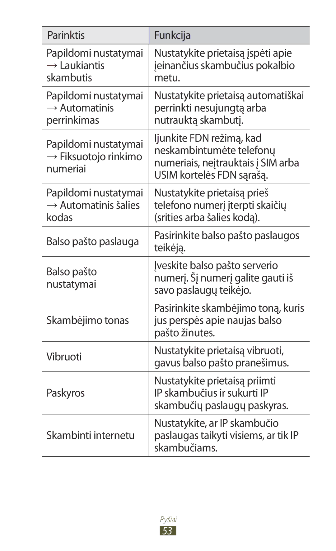 Samsung GT-B5330ZWASEB → Laukiantis, Skambutis Metu, Ijunkite FDN režimą, kad, Neskambintumėte telefonų, Numeriai, Teikėją 