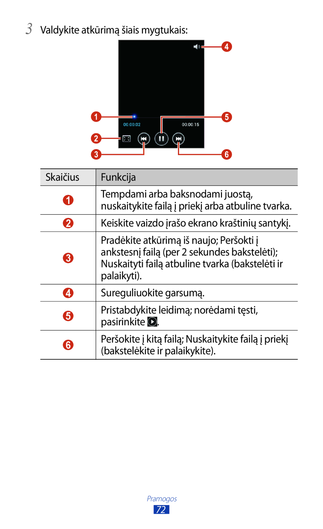 Samsung GT-B5330ZWASEB manual Valdykite atkūrimą šiais mygtukais Skaičius Funkcija 