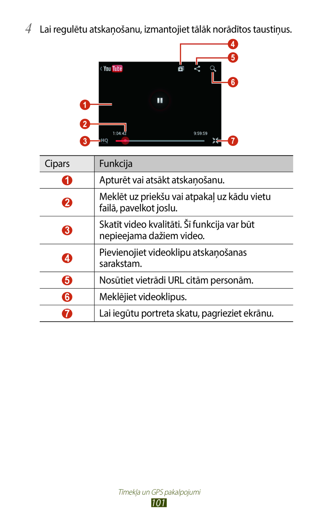 Samsung GT-B5330ZWASEB manual 101 