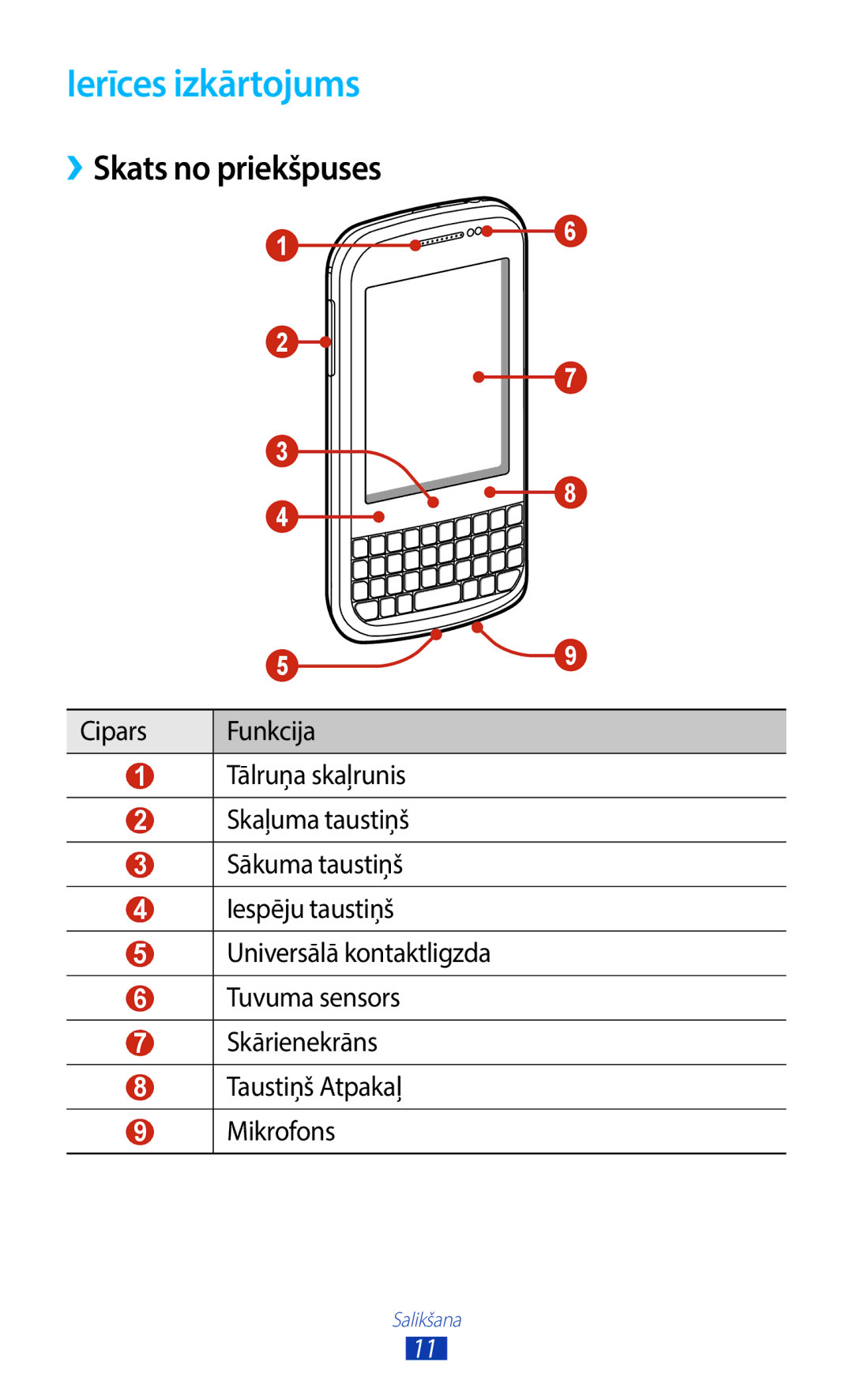 Samsung GT-B5330ZWASEB manual Ierīces izkārtojums, Skats no priekšpuses 