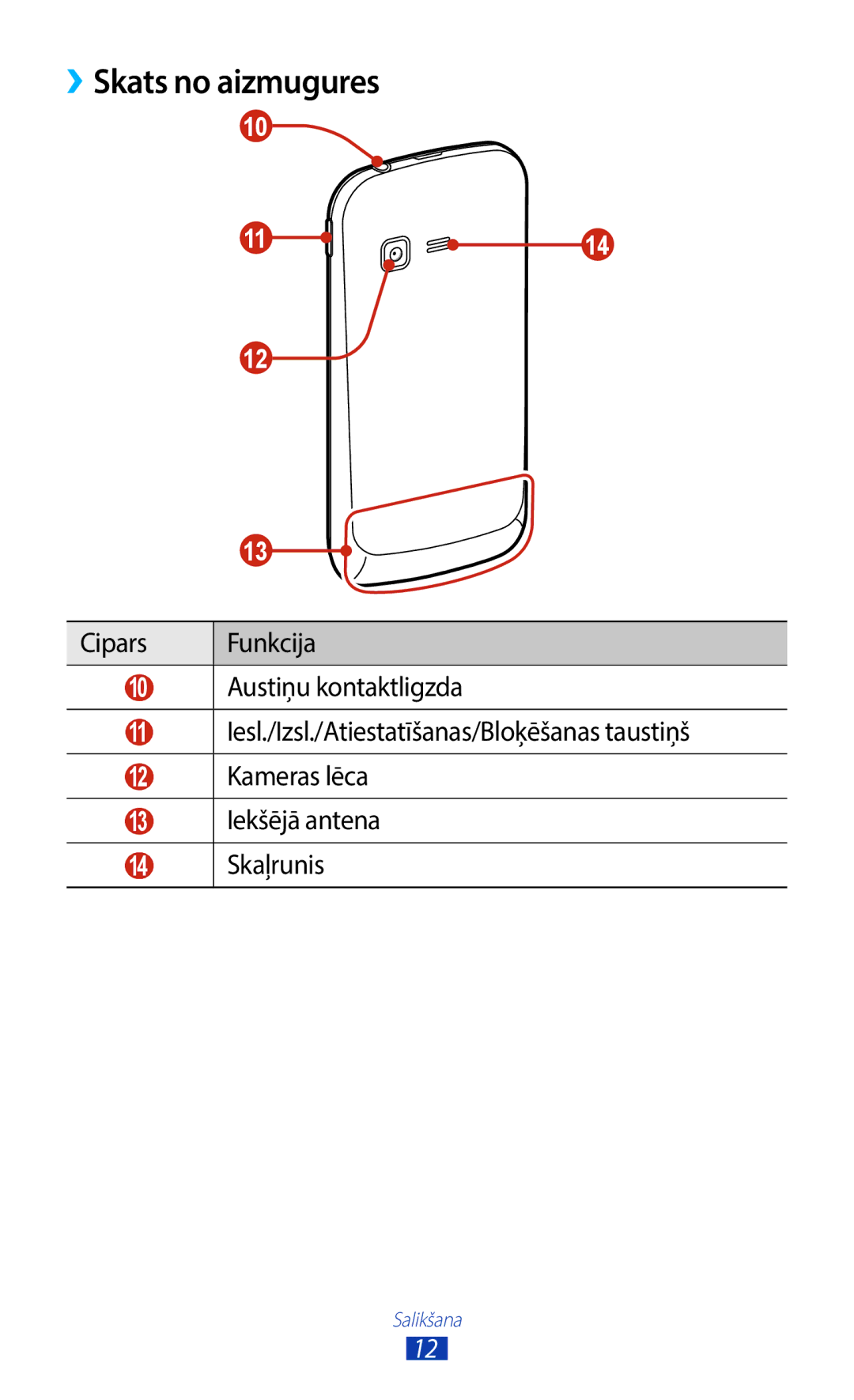 Samsung GT-B5330ZWASEB manual ››Skats no aizmugures 