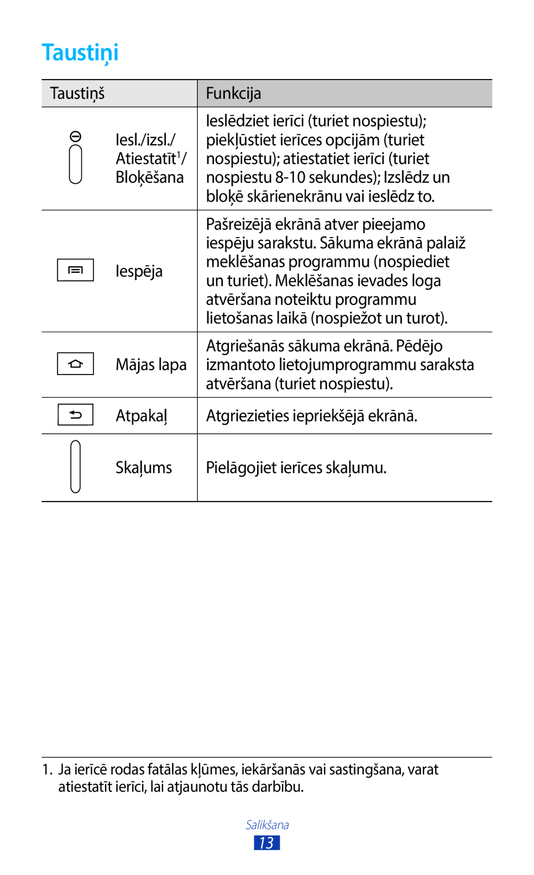 Samsung GT-B5330ZWASEB manual Taustiņi, Atvēršana turiet nospiestu 