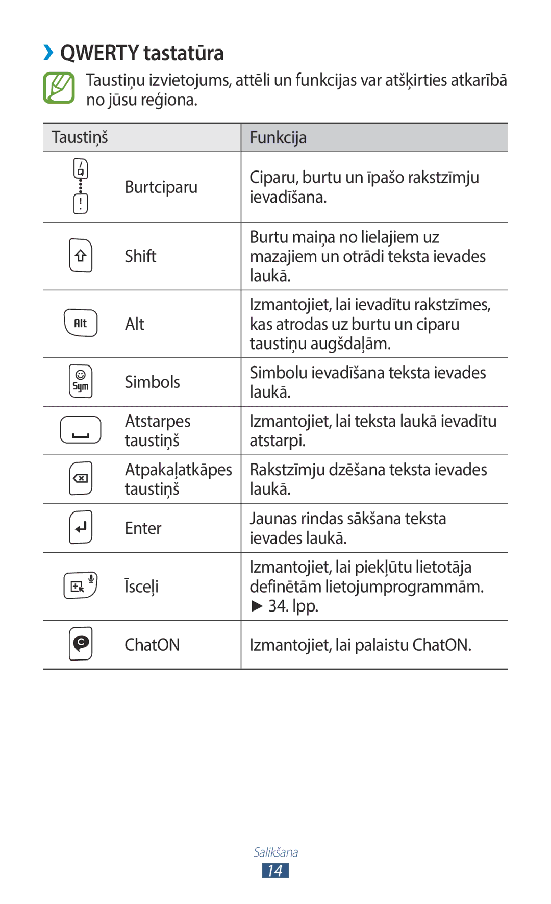 Samsung GT-B5330ZWASEB manual ››QWERTY tastatūra 