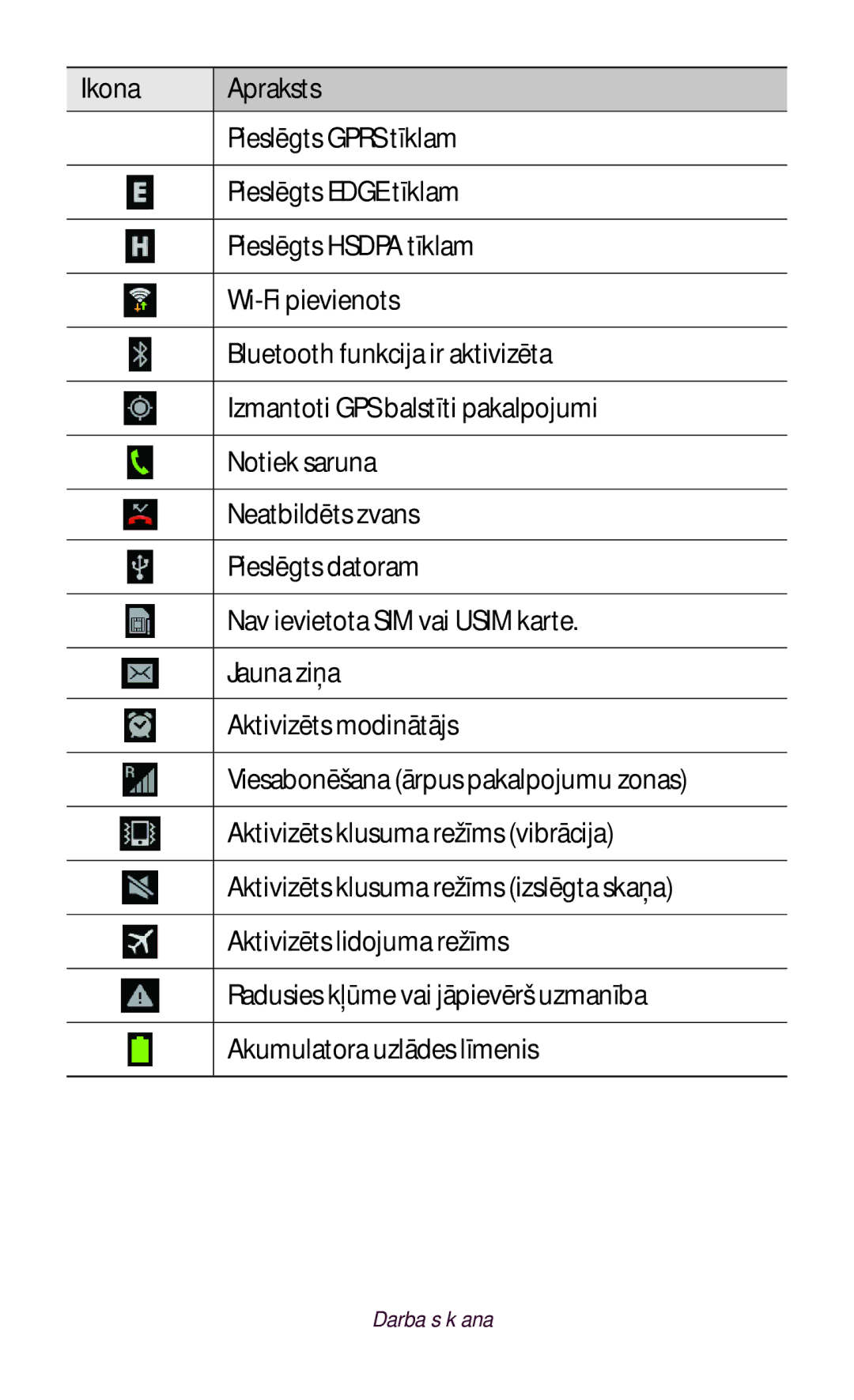 Samsung GT-B5330ZWASEB manual Darba sākšana 