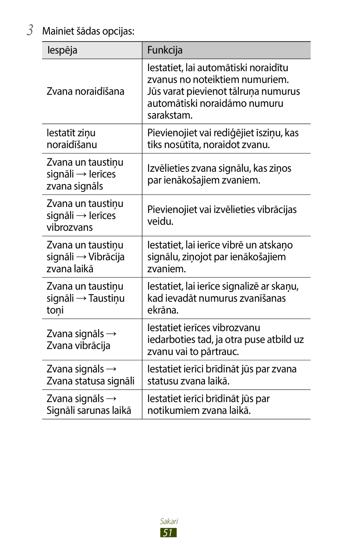 Samsung GT-B5330ZWASEB Automātiski noraidāmo numuru, Sarakstam, Iestatīt ziņu, Signāli →Ierīces, Par ienākošajiem zvaniem 