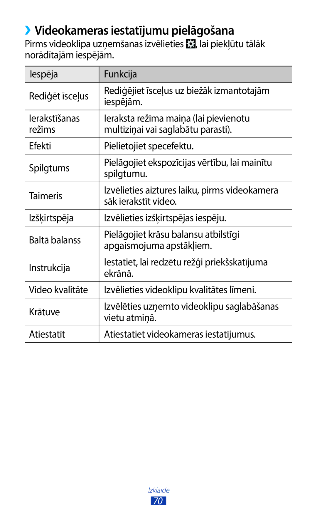 Samsung GT-B5330ZWASEB manual ››Videokameras iestatījumu pielāgošana, Taimeris, Sāk ierakstīt video 