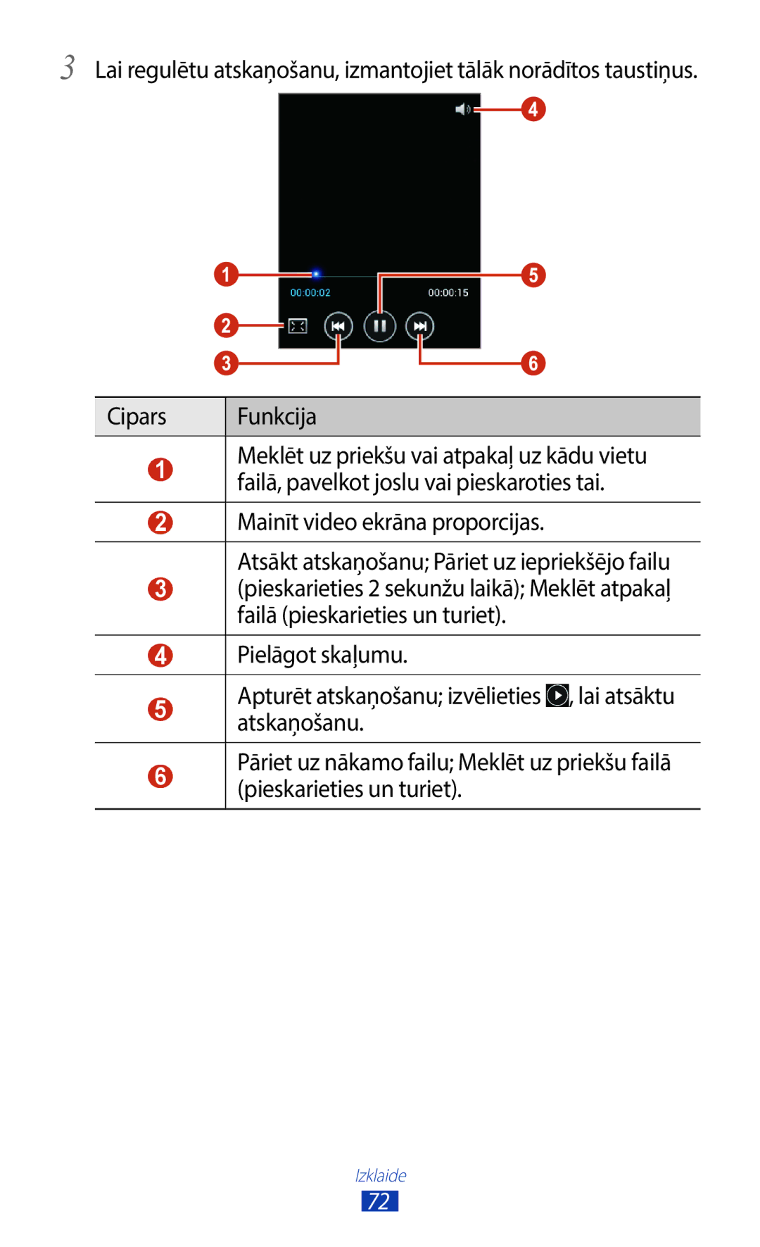 Samsung GT-B5330ZWASEB manual Cipars Funkcija 