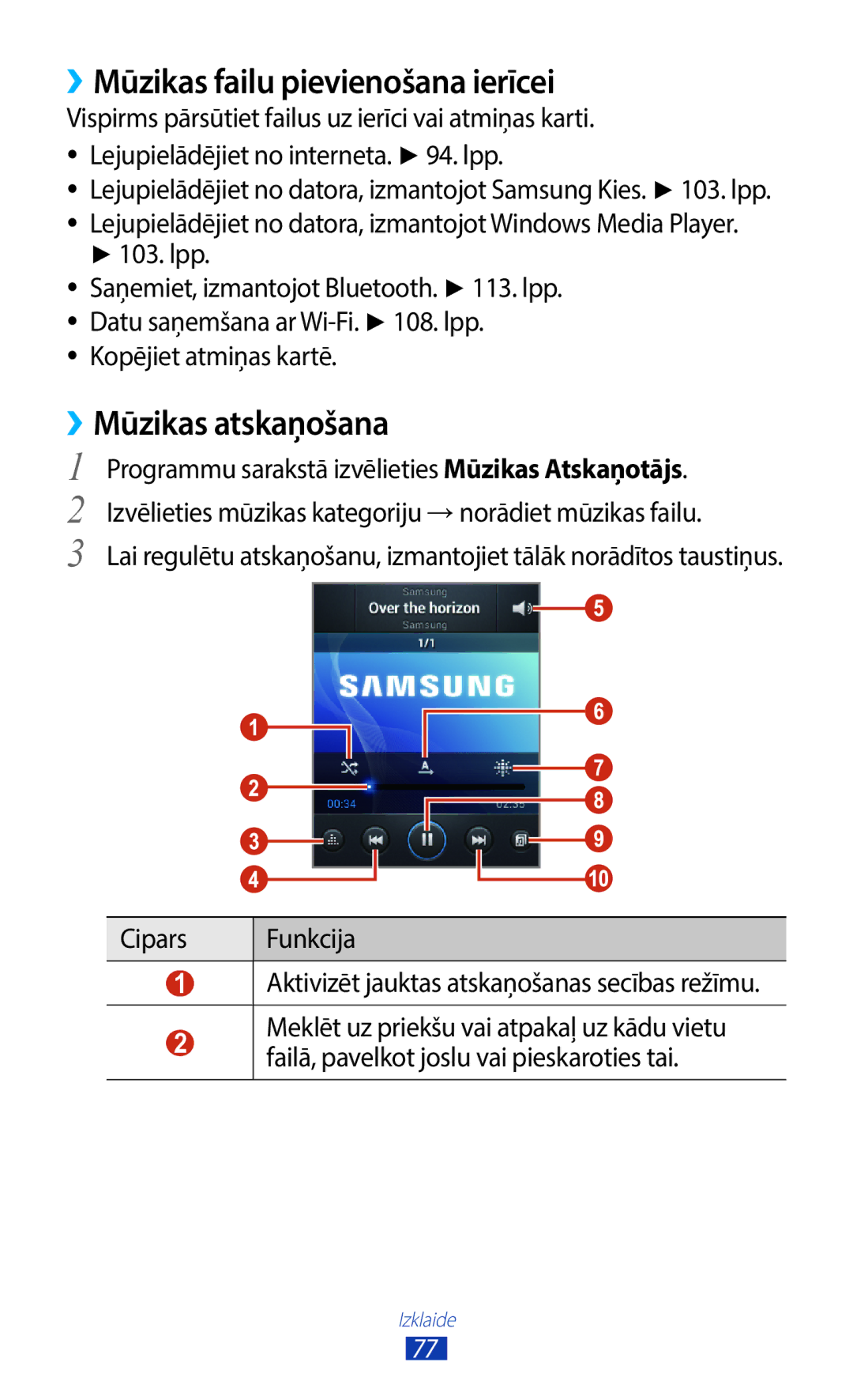 Samsung GT-B5330ZWASEB manual ››Mūzikas failu pievienošana ierīcei, ››Mūzikas atskaņošana, Kopējiet atmiņas kartē 