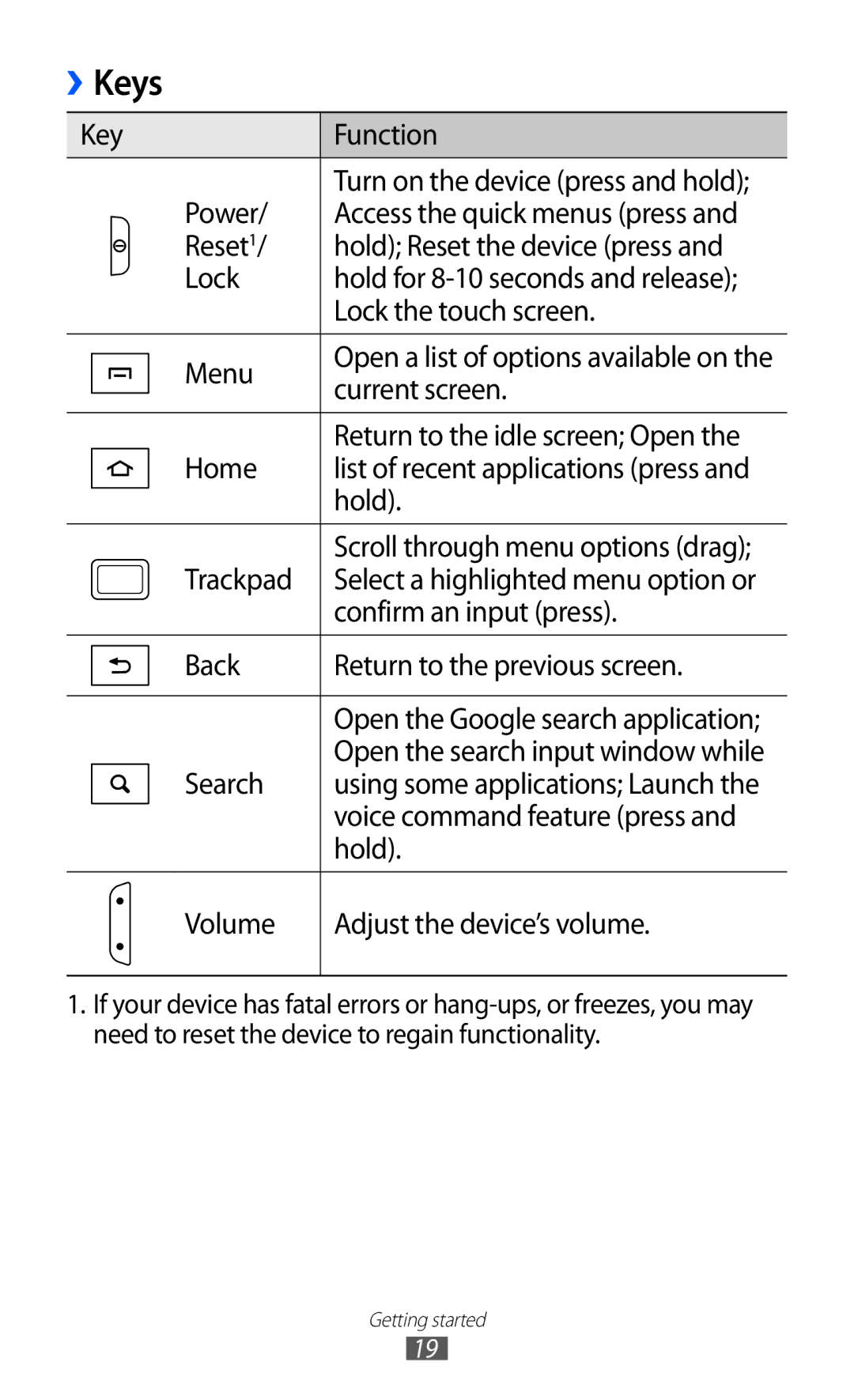 Samsung GT-B5510 user manual Keys 