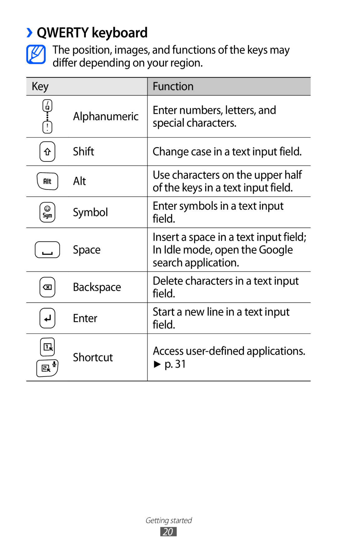 Samsung GT-B5510 user manual ››QWERTY keyboard, Alt, Keys in a text input field, Symbol Enter symbols in a text input Field 