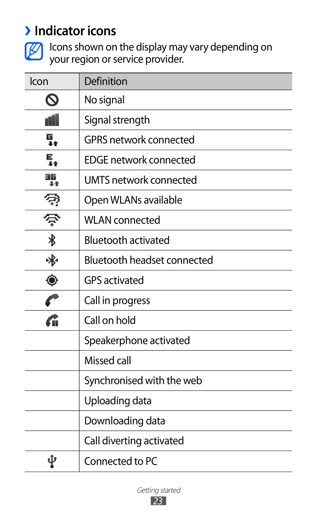 Samsung GT-B5510 user manual Indicator icons 