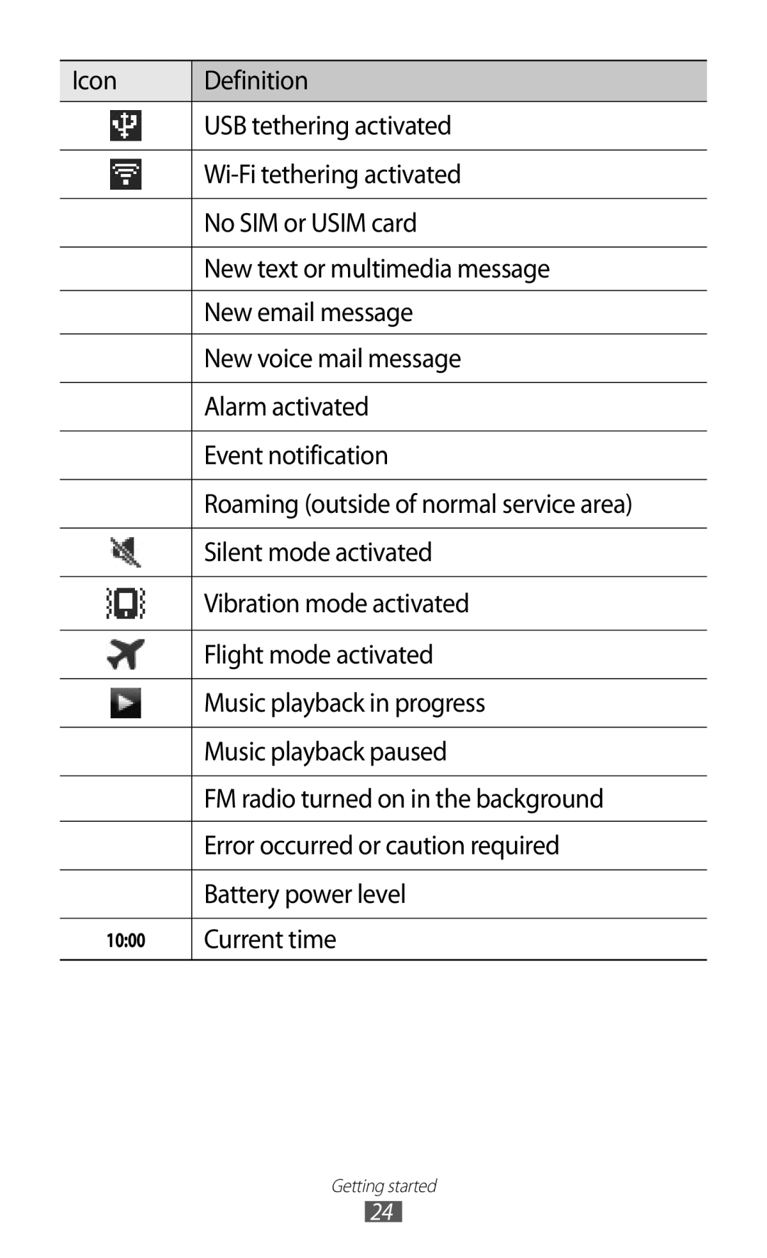 Samsung GT-B5510 user manual Current time 