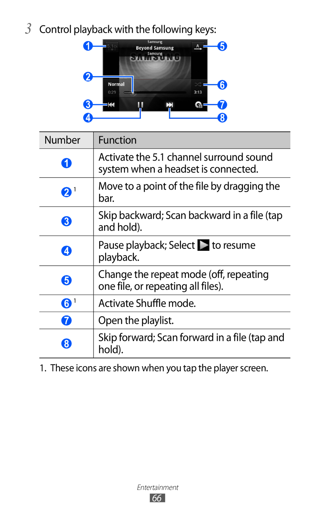 Samsung GT-B5510 user manual Control playback with the following keys, Bar 