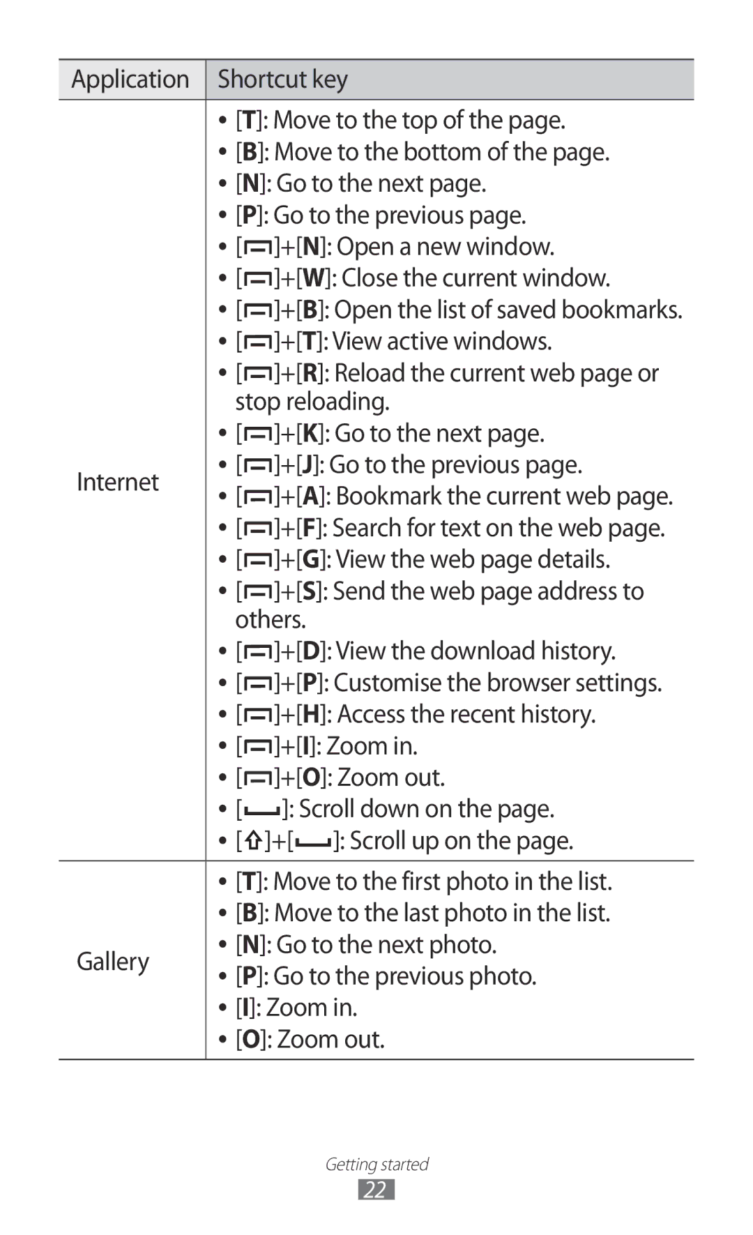 Samsung GT-B5510 user manual + G View the web page details, Others 