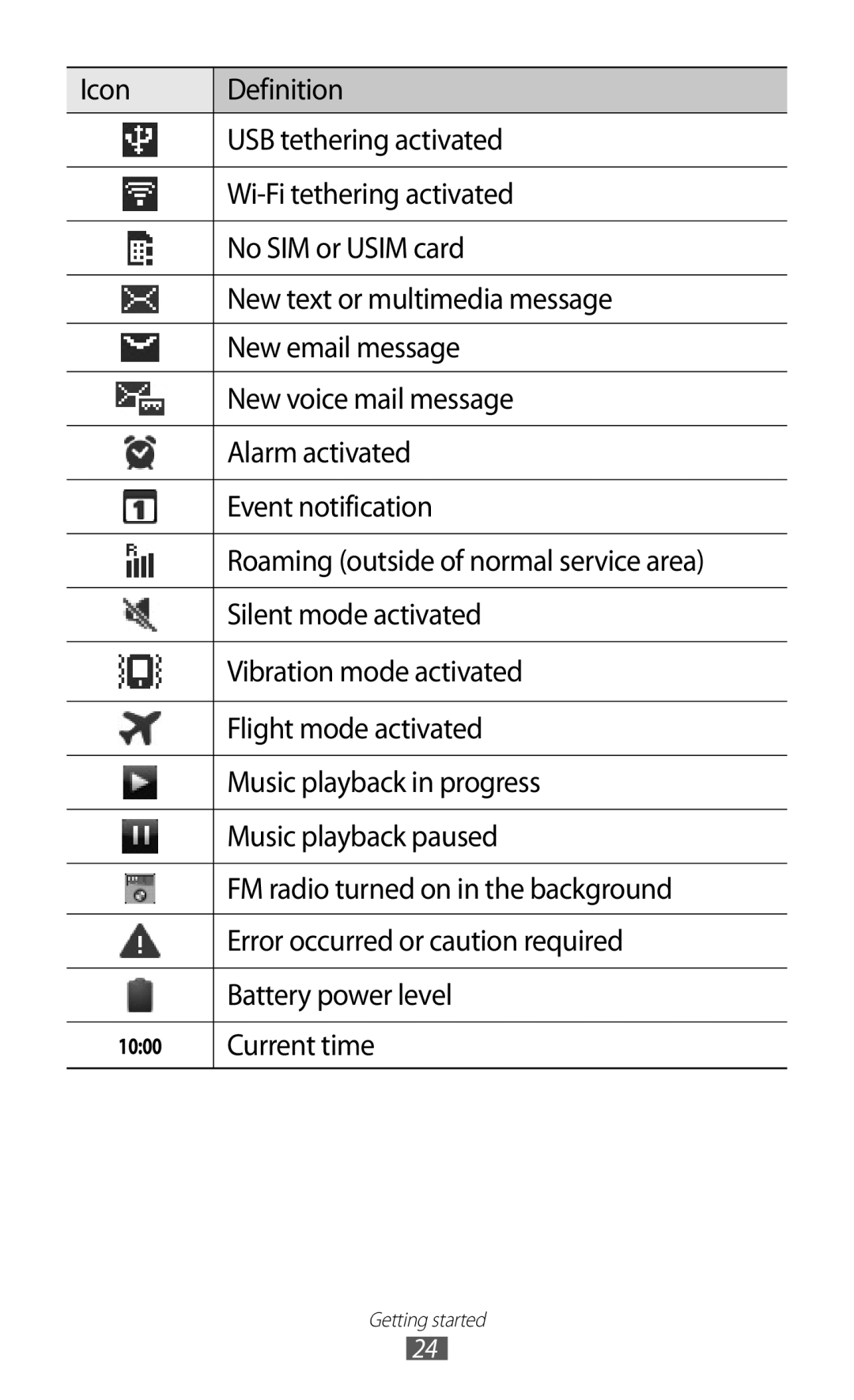 Samsung GT-B5510 user manual Current time 