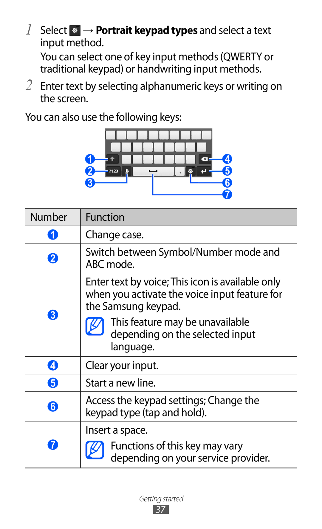 Samsung GT-B5510 user manual Getting started 