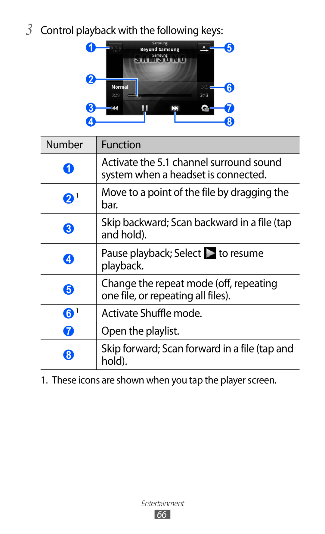 Samsung GT-B5510 user manual Control playback with the following keys, Bar 