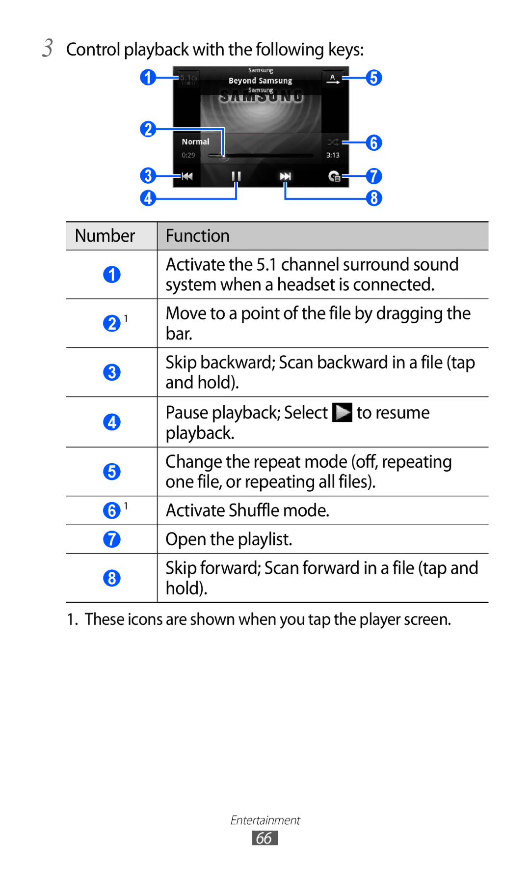 Samsung GT-B5510CAAABS, GT-B5510CAAAFR, GT-B5510WSAABS, GT-B5510CAAKSA manual Control playback with the following keys, Bar 