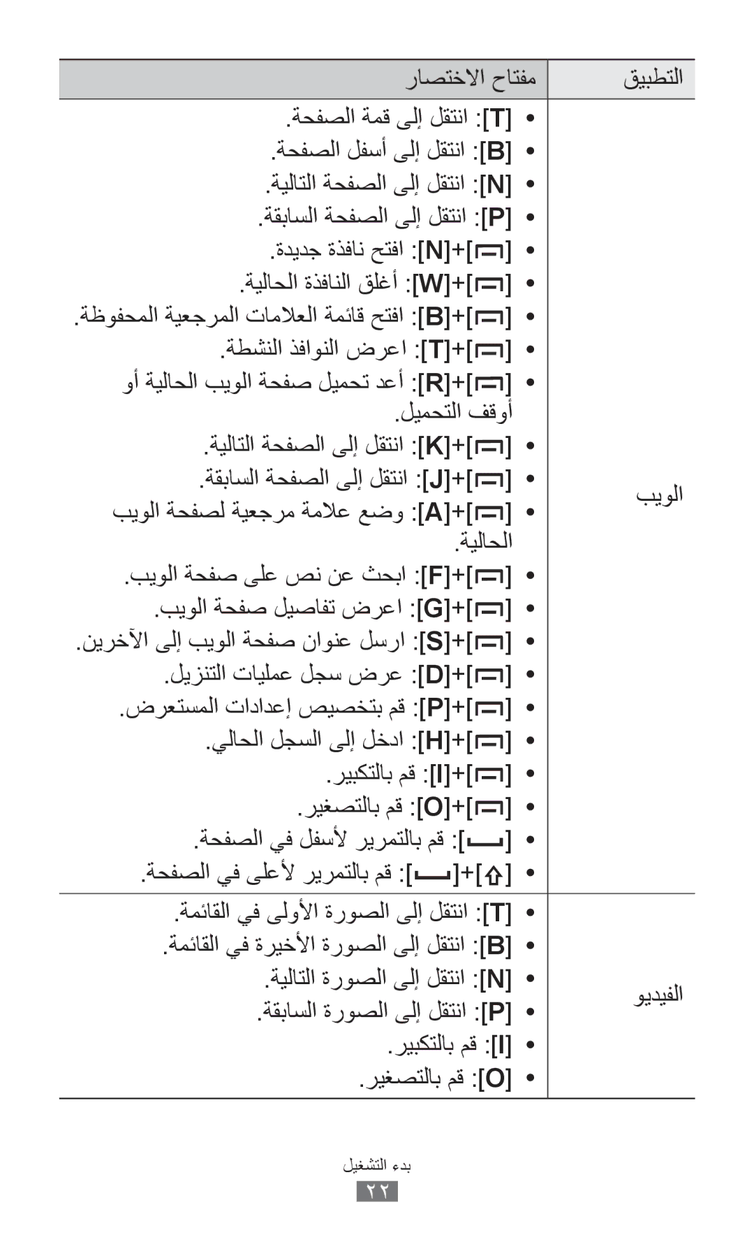 Samsung GT-B5510CAAABS, GT-B5510CAAAFR, GT-B5510WSAABS, GT-B5510CAAKSA manual ةظوفحملا ةيعجرملا تاملاعلا ةمئاق حتفا B+ 