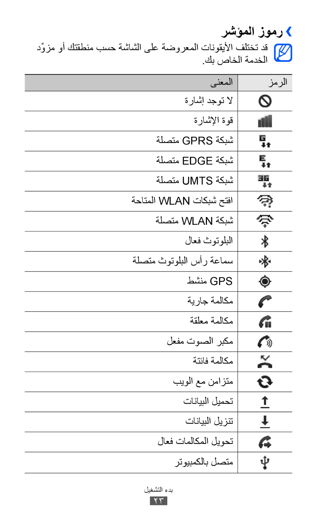 Samsung GT-B5510CAAAFR, GT-B5510CAAABS, GT-B5510WSAABS, GT-B5510CAAKSA, GT-B5510CAATUN, GT-B5510CAAXSG manual رشؤملا زومر›› 