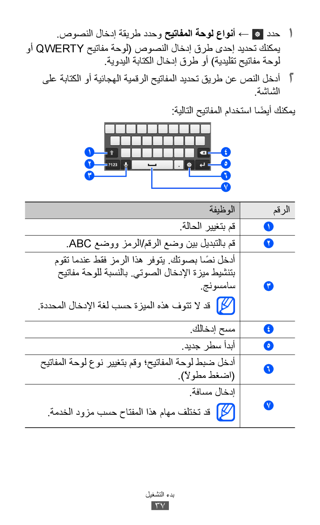 Samsung GT-B5510CAATUN, GT-B5510CAAABS, GT-B5510CAAAFR ًلاوطم طغضا, ةفاسم لاخدإ ةمدخلا دوزم بسح حاتفملا اذه ماهم فلتخت دق 