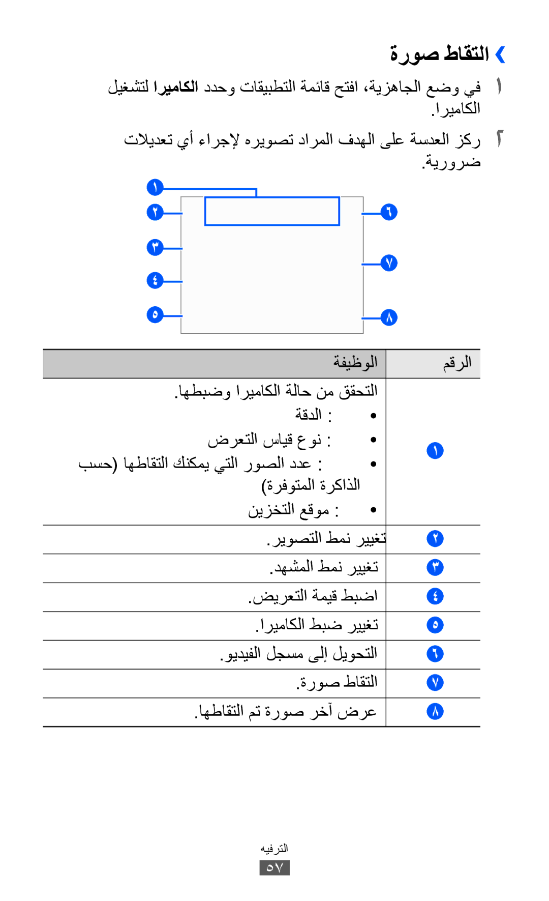 Samsung GT-B5510WSAABS, GT-B5510CAAABS, GT-B5510CAAAFR, GT-B5510CAAKSA manual ةروص طاقتلا››, ويديفلا لجسم ىلإ ليوحتلا 