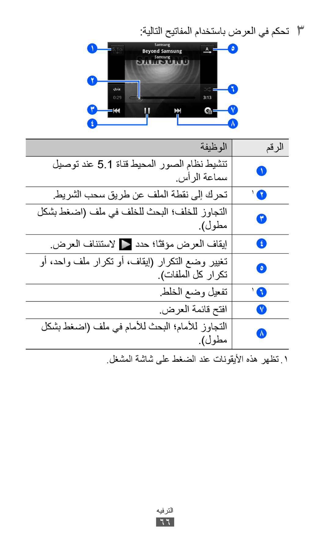 Samsung GT-B5510CAAABS, GT-B5510CAAAFR, GT-B5510WSAABS, GT-B5510CAAKSA manual ةيلاتلا حيتافملا مادختساب ضرعلا يف مكحت3 