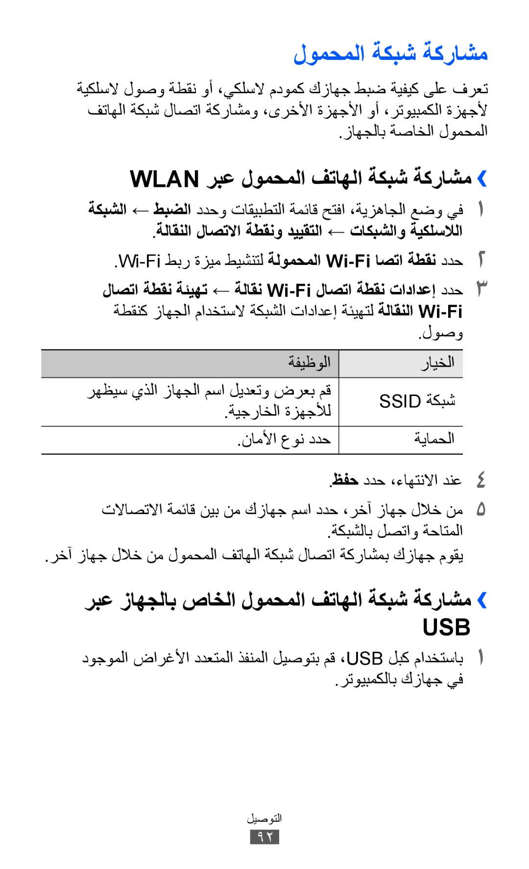 Samsung GT-B5510CAATUN, GT-B5510CAAABS, GT-B5510CAAAFR manual لومحملا ةكبش ةكراشم, Wlan ربع لومحملا فتاهلا ةكبش ةكراشم›› 