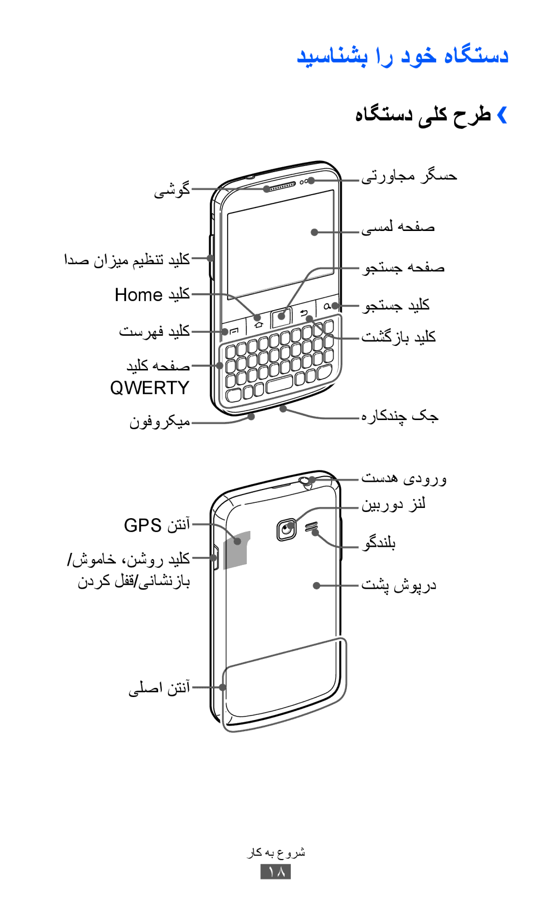 Samsung GT-B5510CAAMID, GT-B5510CAAABS, GT-B5510CAAAFR, GT-B5510WSAABS, GT-B5510CAAKSA دیسانشب ار دوخ هاگتسد هاگتسد یلک حرط›› 