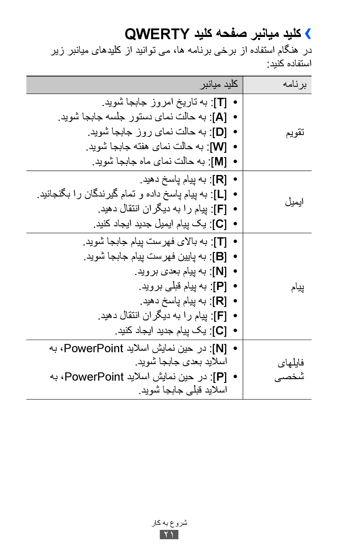 Samsung GT-B5510CAAJED, GT-B5510CAAABS manual Qwerty دیلک هحفص ربنایم دیلک››, لیمیا, دیهد لاقتنا نارگید هب ار مایپ F 