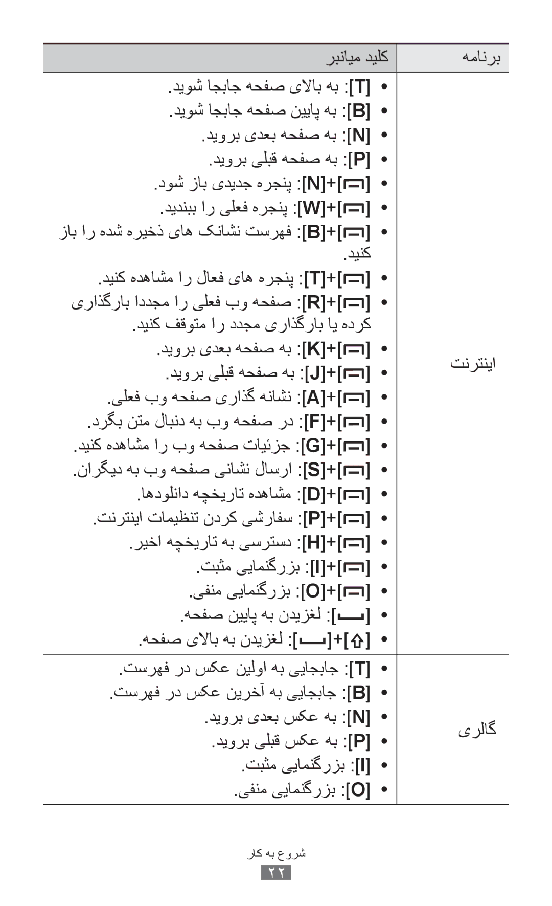 Samsung GT-B5510CAAABS, GT-B5510CAAAFR, GT-B5510WSAABS, GT-B5510CAAKSA, GT-B5510CAATUN زاب ار هدش هریخذ یاه کناشن تسرهف B+ 