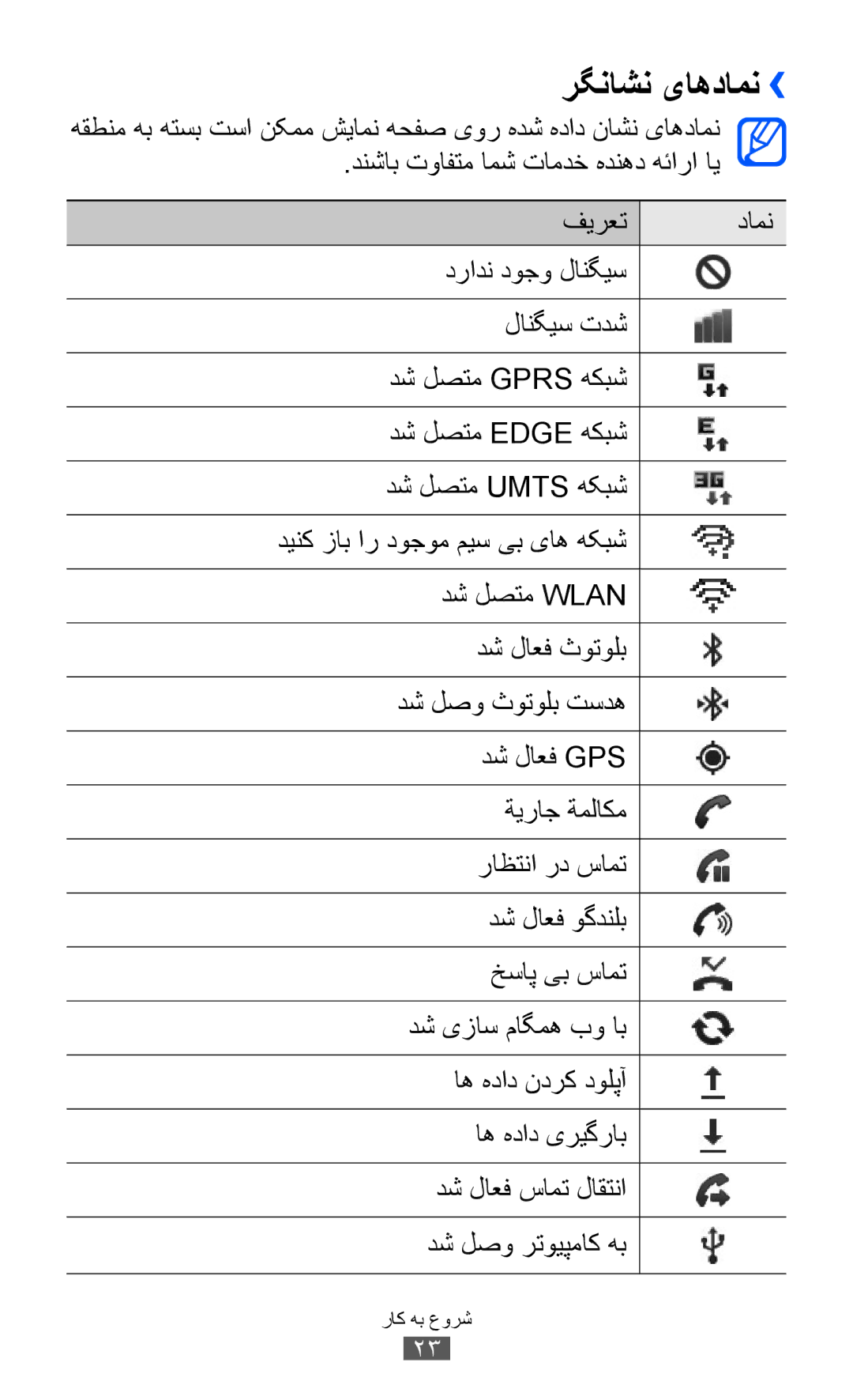 Samsung GT-B5510CAAAFR, GT-B5510CAAABS, GT-B5510WSAABS, GT-B5510CAAKSA, GT-B5510CAATUN, GT-B5510CAAXSG manual رگناشن یاهدامن›› 