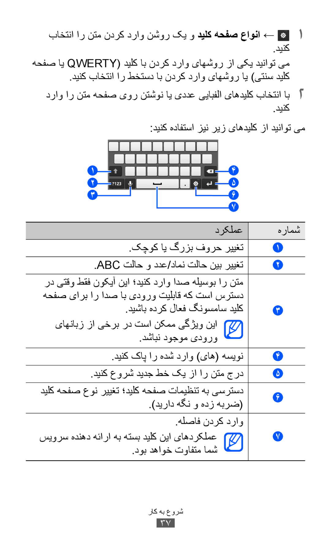 Samsung GT-B5510CAATUN, GT-B5510CAAABS manual یاهنابز زا یخرب رد تسا نکمم یگژيو نيا دشابن دوجوم یدورو, دیراد هگن و هدز هبرض 